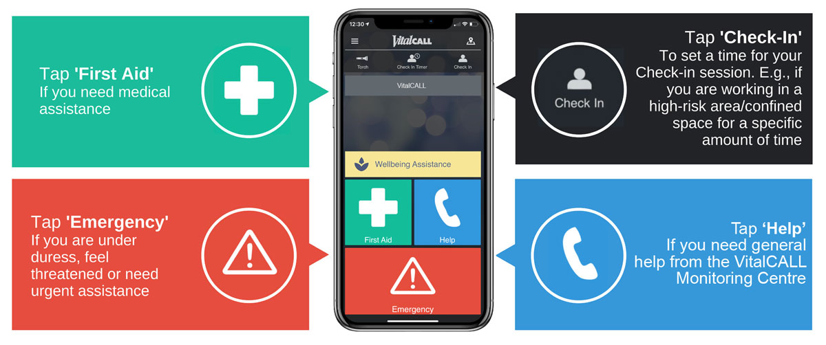 VitalCALLSafeZoneApp
